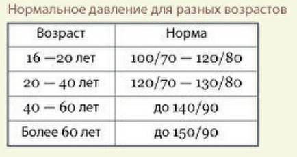 norma-davleniya