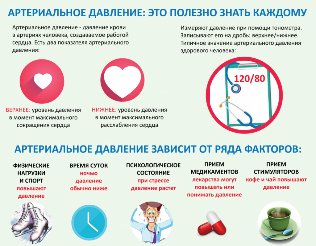 Чем поднять сердечное давление
