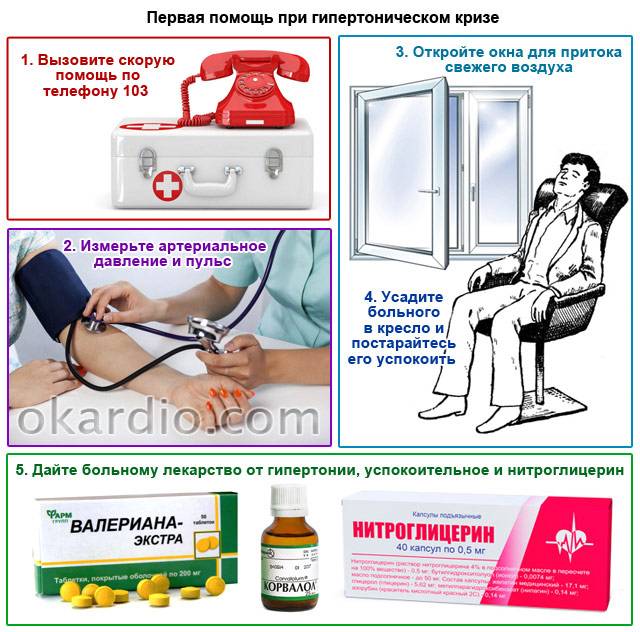 первая помощь при гипертоническом кризе