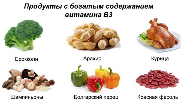 продукты с высоким содержанием B3