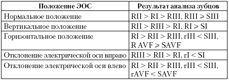 эос