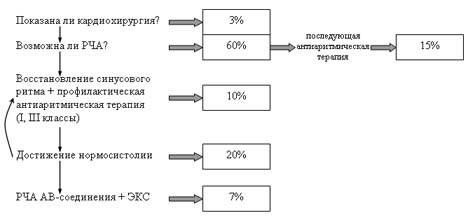 Нормосистолия что это