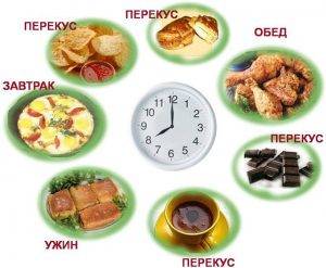 Питание при аритмии