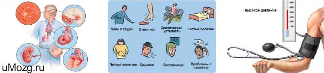 Гипертония