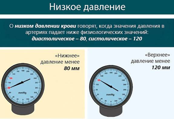 показатели при низком кровяном давлении