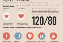 Артериальное давление