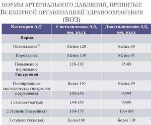 Нормы АД