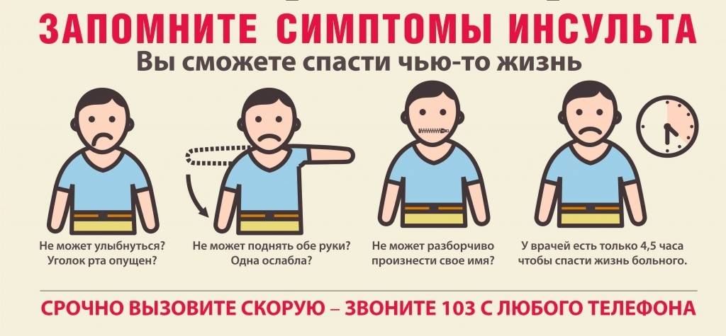 Инфографика: симптомы поражения