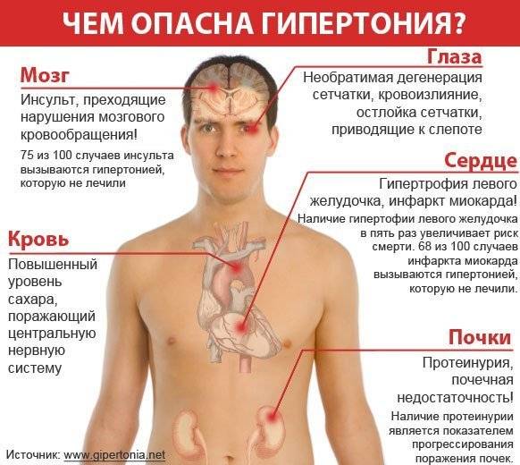 Таблетки от повышенного давления без побочных эффектов