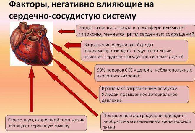 Микроинфаркт