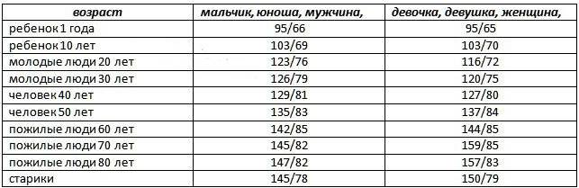 таблица
