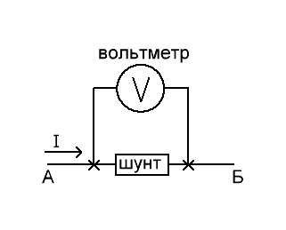 Шунт что такое
