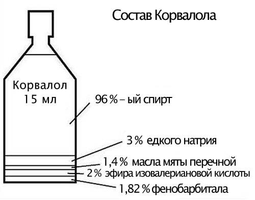состав Корвалола в каплях