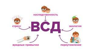Вегетососудистая дистония у детей