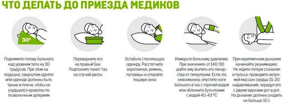 Действия при инсульте до приезда медиков