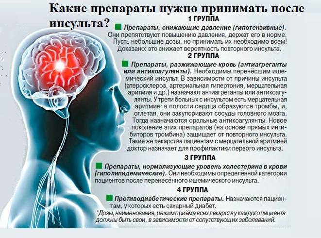 Таблетки после инсульта