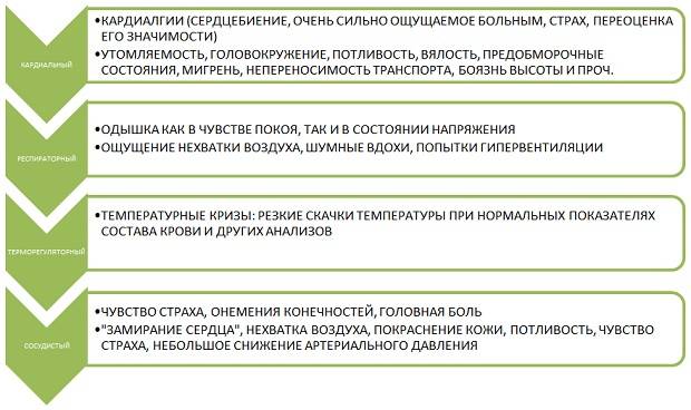 Клинические проявления
