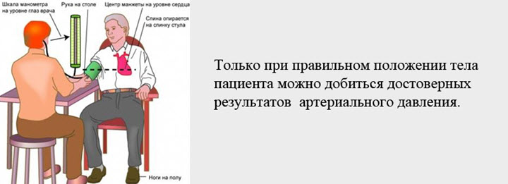 Правильное измерение давления