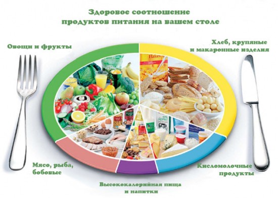Здоровое питание как профилактика ишемической болезни сердца