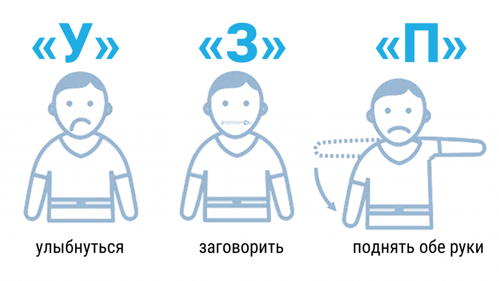 Инсульт,как распознать. Симптомы и диагностика